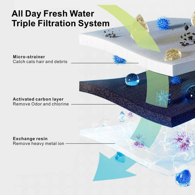 AquaFlow